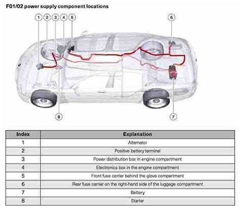 bmw power distribution box battery|BMW power distribution box failure.